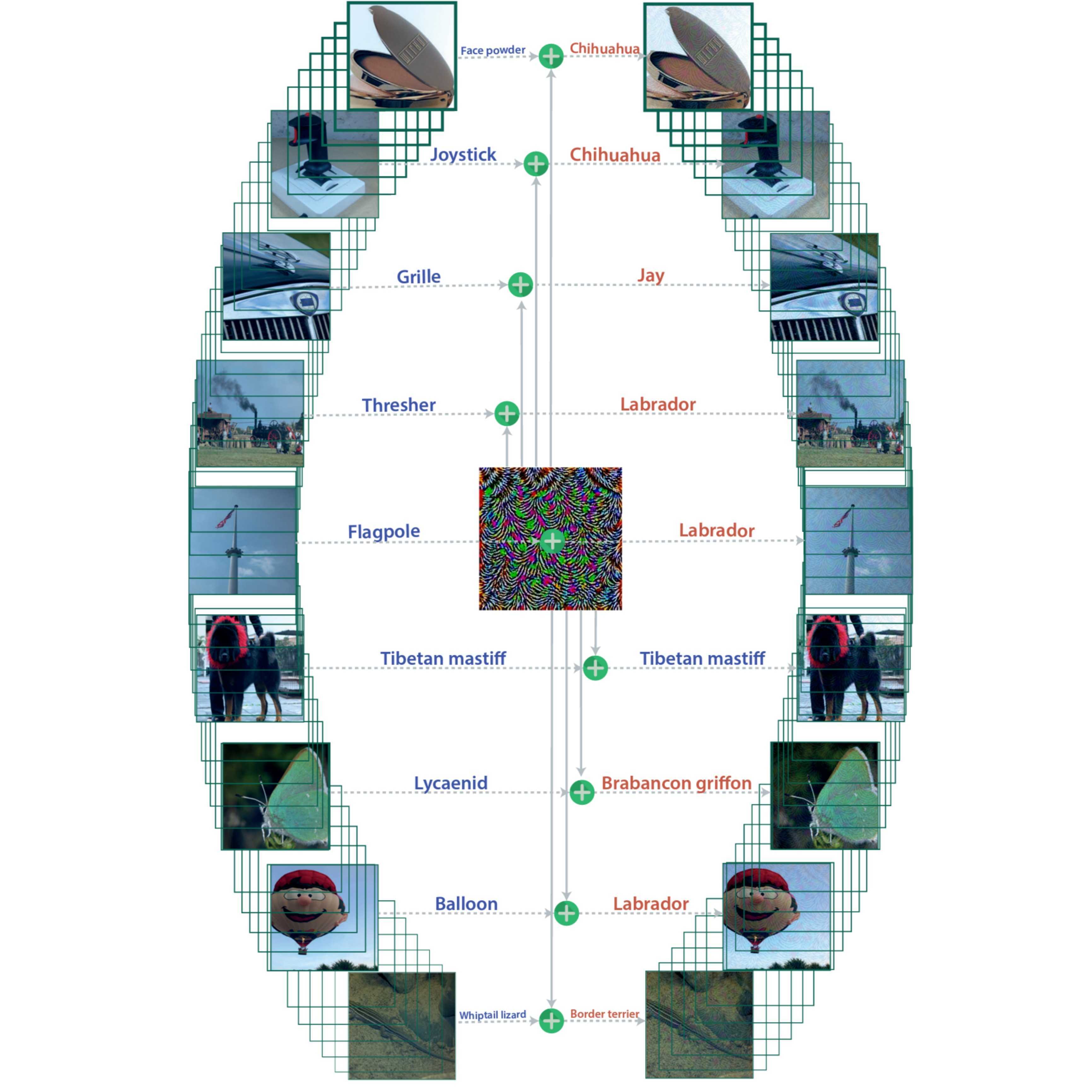 Universal Adversarial Perturbations: A Survey